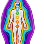 Chakras&Aura